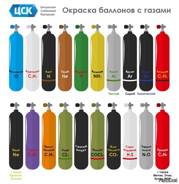 Как говорил товарищ Оккама - не нужно плодить сущности.

Это обычные металлокомпозитные шарообразные баллоны высокого давления. ШБВД имеют максимум объема при минимуме занимаемого места и веса, именно поэтому они широко применяются в авиации и космосе.

Используются для хранения РАЗЛИЧНЫХ сжатых и сжиженных газов. Маркируются ШБВД цветной окраской и нанесением надписей на внешнюю поверхность.



Определить, что было в ШБВД, упавших в Индии, просто посмотрев на фото, может только технически безграмотный человек, ну или экстрасенс. Нужен химический анализ, да и то вряд ли - баллон повергался сильному нагреву.