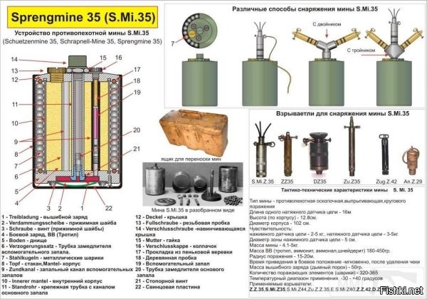 Это не фугасная мина.



У фугасной мины нет готовых поражающих элементов, это Sprengmine S.Mi.35