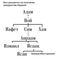 Страдающее средневековье