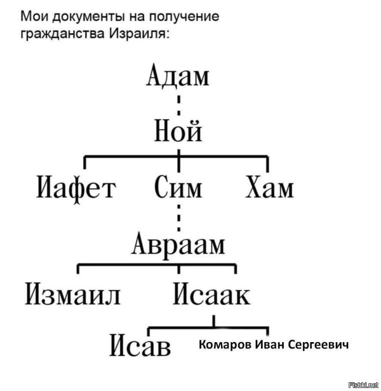 Страдающее средневековье