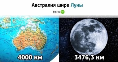 Что за глупость? Австралия с востока на запад 4 тыс. км.  Луна почти 3,5 тыс. км в ДИАМЕТРЕ.  Автор походу учебники геометрии и географии скурил за школой.
 Ну про 100+ градусов ниже уже высказались.