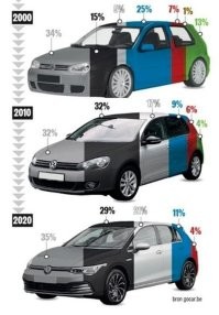 Т.е. лет через 20 будет только 2 варианта - серый и чёрный?