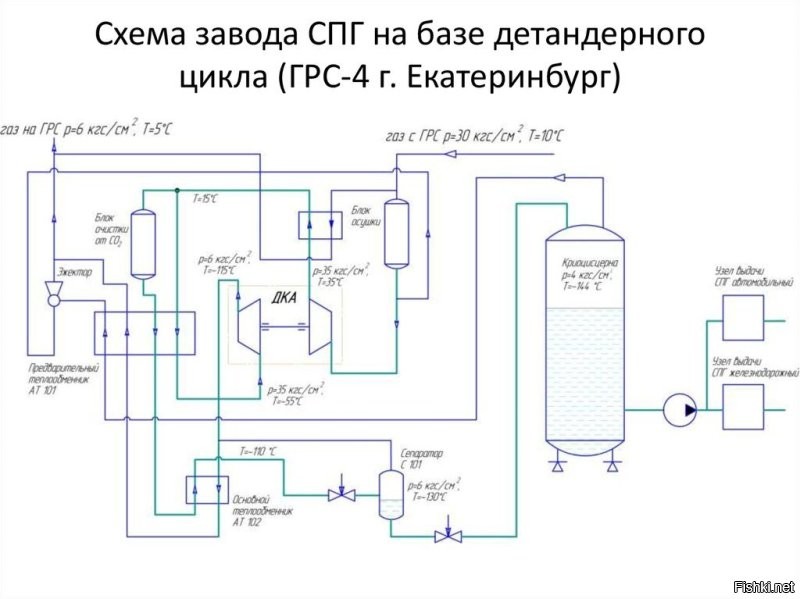 Таак , по твоему бургеры в маке или кинге собирают с бургерных деревьев?!