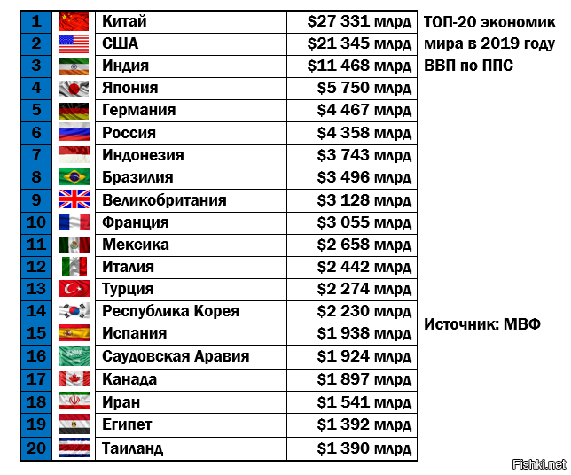 Сравните индию бразилию и нигерию используя предложенный план