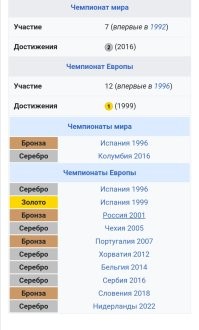 Серьезно?
С пляжным футболом не путаете?
Статистика по мини-футболу ниже