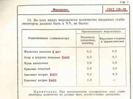 Из СССР со вкусом: советские гастрономические бренды, дожившие до наших дней