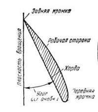 Дуть будет в ту же сторону, но винт в боковом разрезе не прямая линия, он более сложной формы. Развернув его он будет дуть также, но с большой потерей мощности.