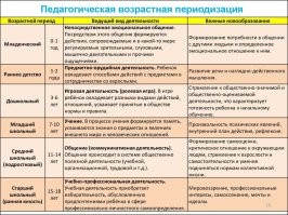 Нормальная психика. Просто если пропустить какой-то возрастной уровень и не сформировать соответствующие знания, умения и навыки, то потом это сделать будет значительно труднее.