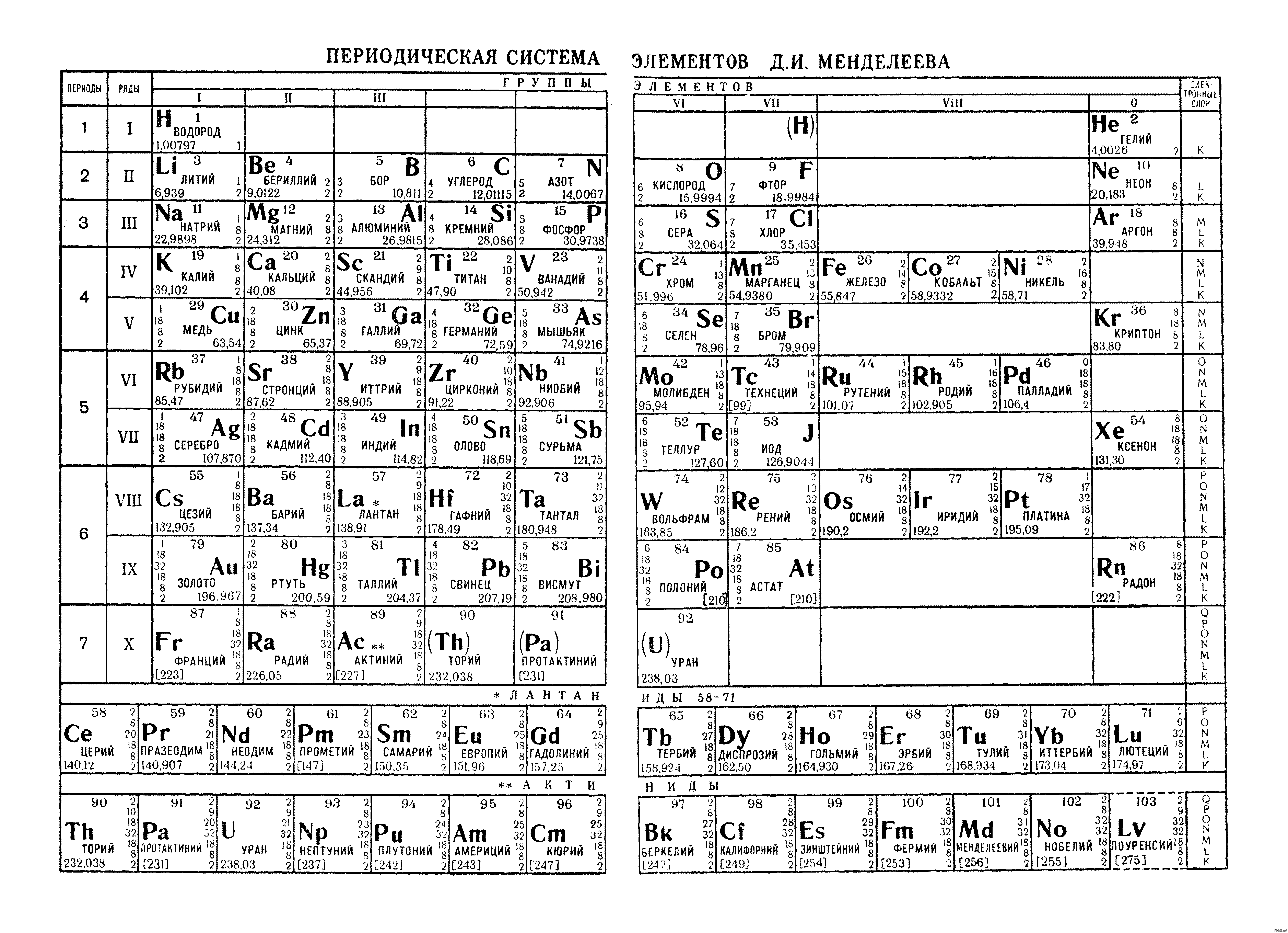 Система Менделеева Таблица Фото