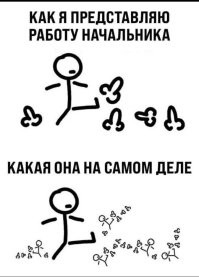 "Мой начальник - самодур": 13 сотрудников, которые больше не могли молчать