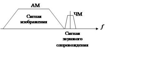 Вот еще картинка. Взято отсюда: