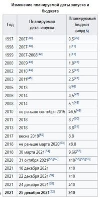Представлена первая серия научных снимков «Джеймса Уэбба»