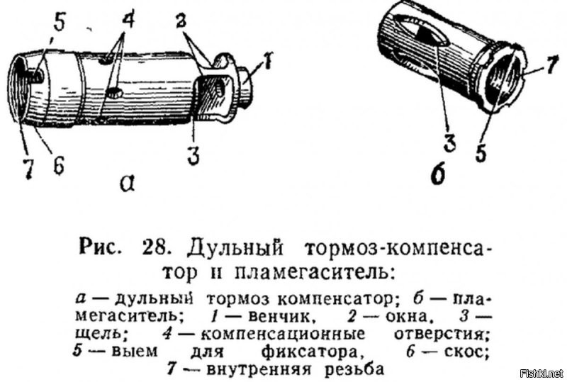 Пламегасители нынче другие - закрытого типа, их ещё банками называют. Да и раньше пламегаситель были в основном щелевые. Бигуди больше похожи на ДТК - дульный тормоз-компенсатор.