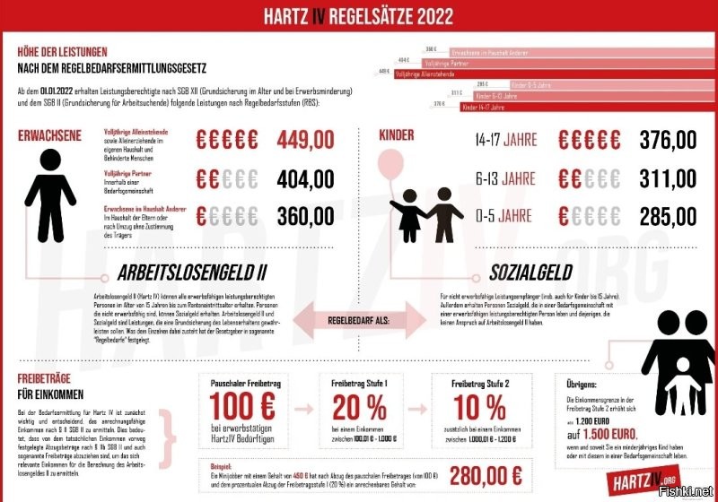 Названы страны — лидеры по доступности бензина в Европе