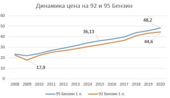 Сборник автомобильного юмора на пятницу