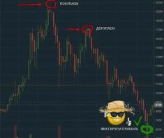 Осторожно, обвал: в этом году лучше не быть трейдером или криптоинвестором