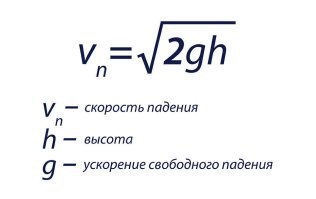 Знак квадратного корня не прошёл...