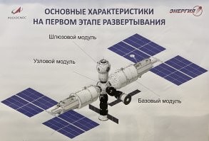 Всего то год тому, в апреле 2021, Рогозин обещал что в 2025 новый российской корабль Орел полетит к новой станции РОСС.
И показывал те же картинки.