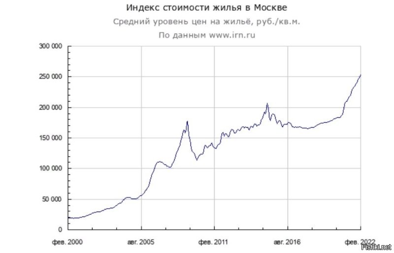 Я скорее про долгосрочную перспективу. Машина, купленная в 2008-м сейчас не стоит и десятой части вложенных средств, а вот квартира...