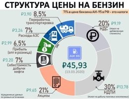 Немного информации для тех, кто не используют рассудочную деятельность в своей повседневной жизни. 
Что такое цена на бензин. 
Цена на бензин это не Сечин, а Силуанов.