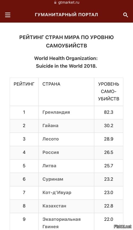 Откуда такая информация, есть источники? Я вот другие данные нашел