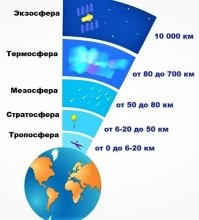 <<... которая позволит космическим туристам взглянуть на Землю с высоты 32 километров>> 
Космос говорите? Я почему-то думал что космос как-то повыше начинается. Километрах так на ста.