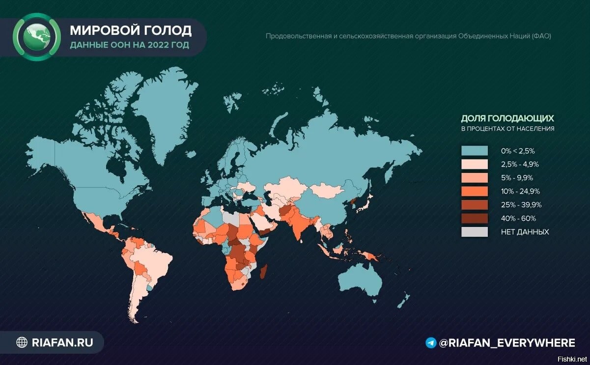 Карта порядок что дает