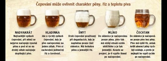 Глупости. В некоторых барах Чехии можно выбрать способ наливания пива по собственному вкусу.