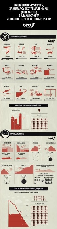 Он по моему упражнение выполнял. Кувырок кажется называется. В парашютном спорте много разных упражнений, и поверьте смертельных случаев меньше, чем в других видах спорта. 
Вот вам картиночка, из какого-то исследования. Даже в хоккее по моему больше смертность, чем в парашютном спорте.