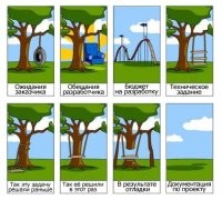 Айтишники поймут, или типичные будни самой креативной отрасли планеты