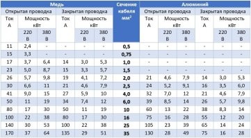 Не позволяйте.