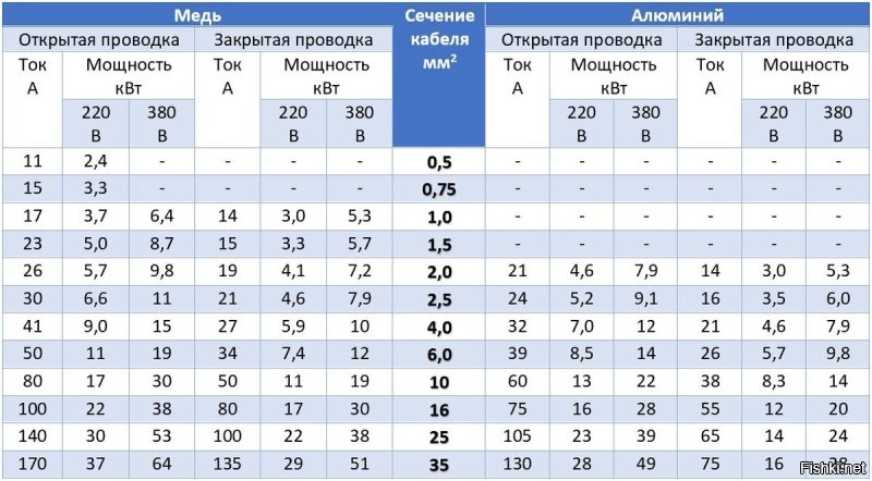 Не позволяйте.
