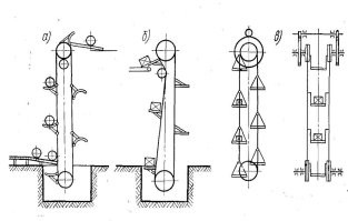 По сути  это просто современная вариация самодвижущегося элеватора, который с античных времён использовали с той же целью, чтоб добытую породу со скалы - спустить в долину. Пока нагруженные корзины с рудой, под действием силы тяжести спускаются вниз, пустые корзины - поднимаются на верх.
С поездом идея неплохая, но это крайне специфическое и узконаправленное решение. Они делают тот же элеватор который будет привязан к работе, только там, где достаточная сила тяжести при спуске, позволит ему обратно заползать своим  ходом на АКБ.
Странно что автор заявляет про своё инженерное образование, а таких элементарных вещей не знает.