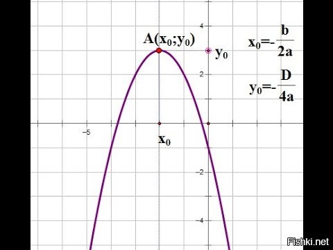 Дискриминант график парабола. Парабола. Перевернутая парабола. Парабола фигура. Вершина параболы.
