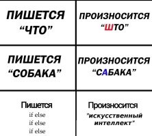 Как нейросеть видит прошлое, настоящее и будущее