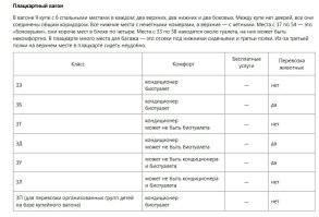 Не-а 

В плацкартных вагонах с низкими классами обслуживания перевозка собак (за исключением крупных) разрешена и сейчас. А описываемый случай произошёл и вовсе в начале нулевых, а в те времена такие вопросы решались небольшой спонсорской помощью проводнику.