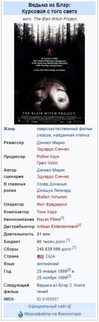 17 фильмов с небольшим бюджетом, которые после выпуска в прокат сорвали настоящий куш