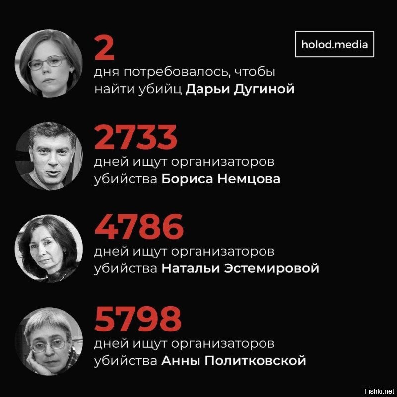 Честно говоря, первый раз слышу за таких идеологов-пропагандистов, как Дугиных и не  знаю чем они так знаменит и важны, но да бог с ними, я в политике не силён. Больше удивляет, что если машину угнали, или что-то другое украли, то не шибко быстро ищут или вообще не факт что найдут.  Или когда на территории Кавказа  действуют предприятия где трудятся похищенные славяне-рабы, тоже ФСБ в упор не видит  этого, или когда практически на всех уровнях чиновников  творится коррупция, воровство, злоупотребление служебными полномочиями  - тоже всё тихо (Я жалобу неоднократно подавал на чиновников разного уровня, с приложением доказательств их преступной деятельности - мне в ответ только отписки приходили).  А тут взяли и раскрыли. Такое чувство, что либо они вообще нифига не делают, а тут по шапке сверху получили и начали работать, либо, что скорее всего,  просто пальцем ткнули в рандомную тётю, которая приехала и уехала и назначили её главной "Петровой и Бошировой в одном лице" всея украинской разведки. Или тупо выдумали, чтоб в СМИ пустить новость, мол мы тут не зря свой хлеб едим, смотрите как быстро всё узнали и распутали.