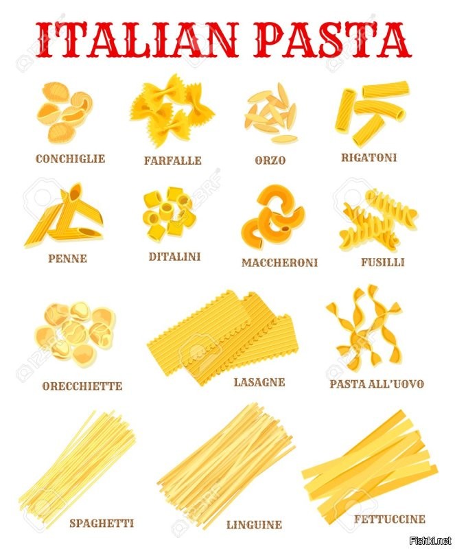 Это спагетти. Макароны выглядят иначе.