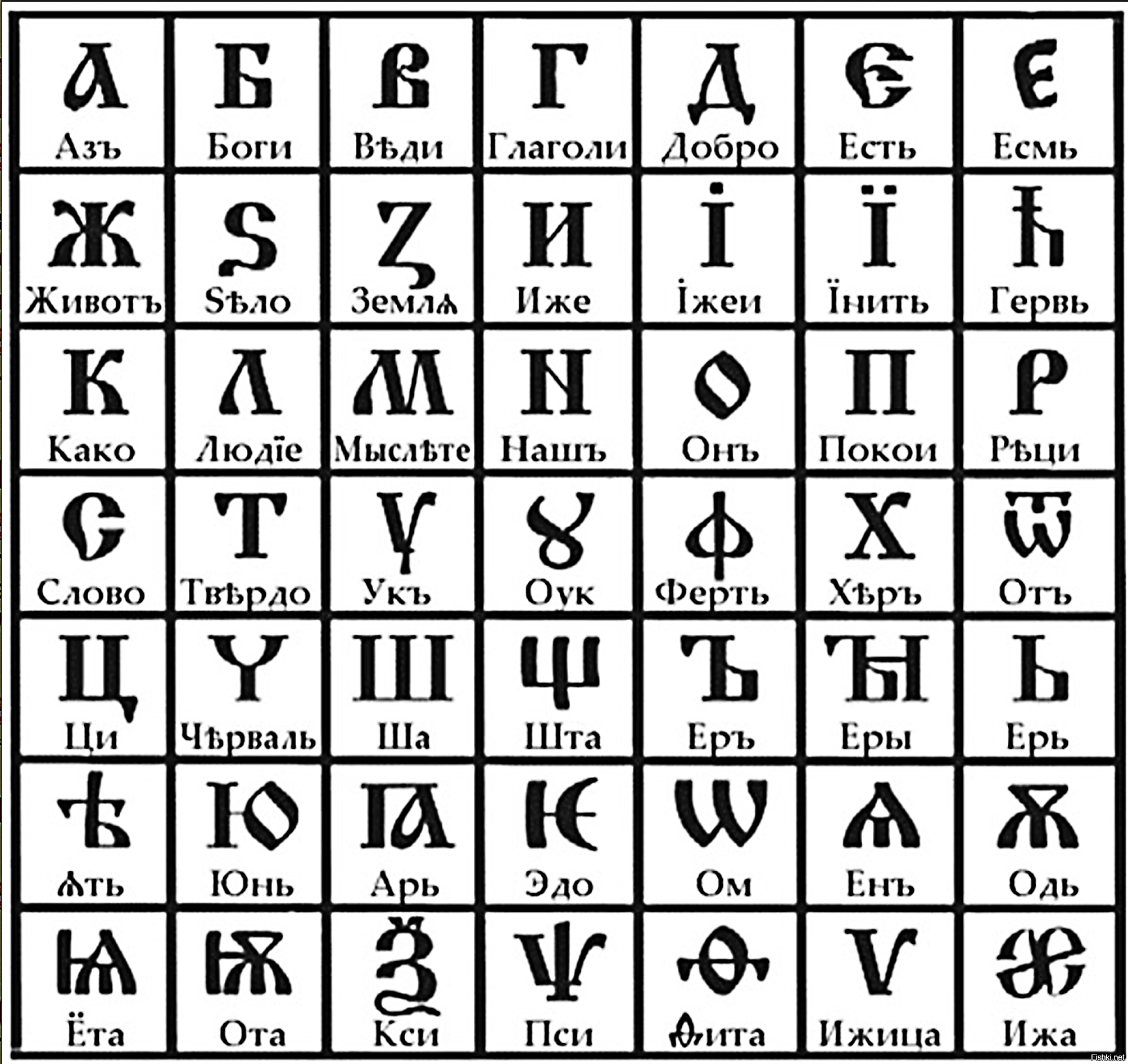 Алфавит древнерусский Славянский