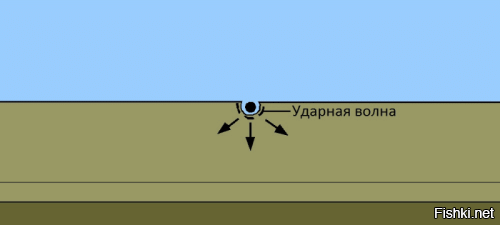 Кратер Чиксулуб