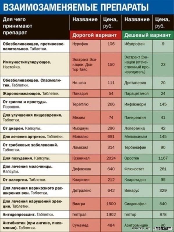Не все но хоть что-то...