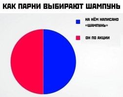 Когда мне очень нужен шампунь я использую дегтярное мыло а дальше мне пофиг он по акции или , это мыло отлично следит и за кожей и за носками и трусами и лучше чем любой Ариель . В этот раз мне нужен был шампунь чистая линия но так же пропал как и Боржоми :) чудеса , вот санкции работают а из латышских могу только мадару использовать , скоро и сиберика пропадает .