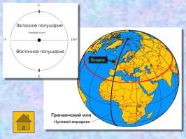 кстати, карта вообще говоря неправильная. граница полушарий проходит по Гринвичу, то есть примерно по Лондону - так что бОльшая часть британии, испании, западной африки на самом деле относятся к западному полушарию (как и наша Чукотка)
