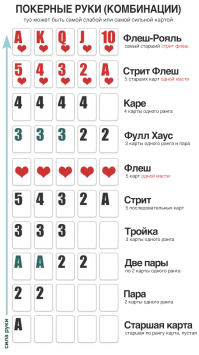 Вернее сказать, давно не играл... Но ничего нового. 
Старшая возможная рука в покере называется именно стрит флеш - комбинация из 5 карт играющая одновременно сразу 2 комбинации: 5 карт следующих в порядке возрастания (стрит) и 5 карт одной масти (флеш).  На картинке выше собран именно стрит флеш. Флеш рояль обозначение условное, не является отдельной самостоятельной комбинацией карт. По сути все тот же стрит флеш, в котором и стрит и флеш набраны на старшей карте туз. В различных покерных кругах так такую руку еще называют: стрит флеш роял или просто роял.