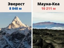 Это не Эверест