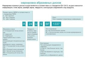 Советы по выбору отрезных дисков для УШМ