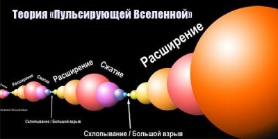 Так энергия ж и есть материя, просто в относительно "спокойном" состоянии, если всё остановится - это будет тепловая смерть Вселенной, потому что остановится броуновское движение атомов и в каждой точке пространства температура опустится до абсолютного нуля (-273,15 С).
Правда такой сценарий  хоть и возможен, но маловероятен, скорее всего равно или поздно всё вещество во Вселенной будет абсорбировано чёрными дырами, которые благодаря своей гравитации преломят действие тёмной энергии и начнут фантастически красивый вальс друг вокруг друга, периодически сливаясь, и когда останется две последние сверх-сверх массивные чёрные дыры, они тоже неизбежно сольются в одну, в этот миг во всей Вселенной вся масса и энергия будут сконцентрированы в этом циклопическом объекте, и произойдёт схлопывание, подобно тому как как звёзды под действием массы превращаются всё чёрную дыру, так и последняя чёрная дыра, преодолев предел всей массы Вселенной - схлопнется сама в себя- и это будет точка сингулярности, разогретая до немслимых температур и невероятной плотности - и пойдёт следующий "Большой взрыв", зародится новая Вселенная, возможно с другими законами физики (квантовая механика, скорее всего останется такой же). Ничто никуда не уходит и ничто не приходит из неоткуда, это просто энергия пульсирует в пространстве. Цикл пойдёт снова, цикл будет продолжаться вечно.