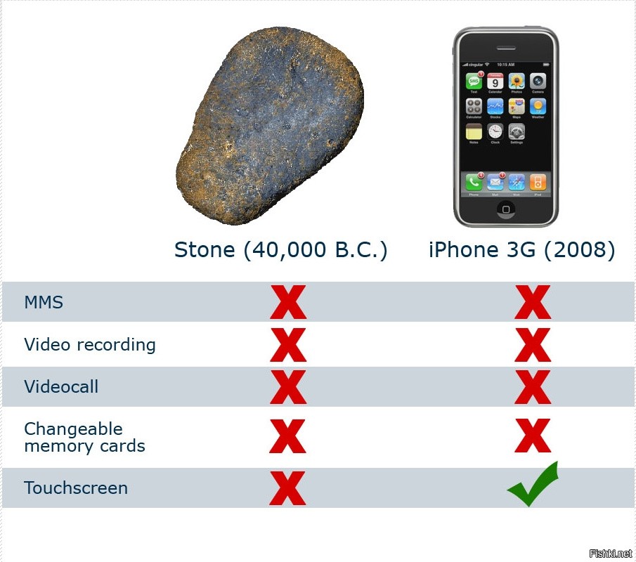 Stone vs. Iphone и камень. Айфон и камень. Сравнение айфона и камня. Камень vs айфон.