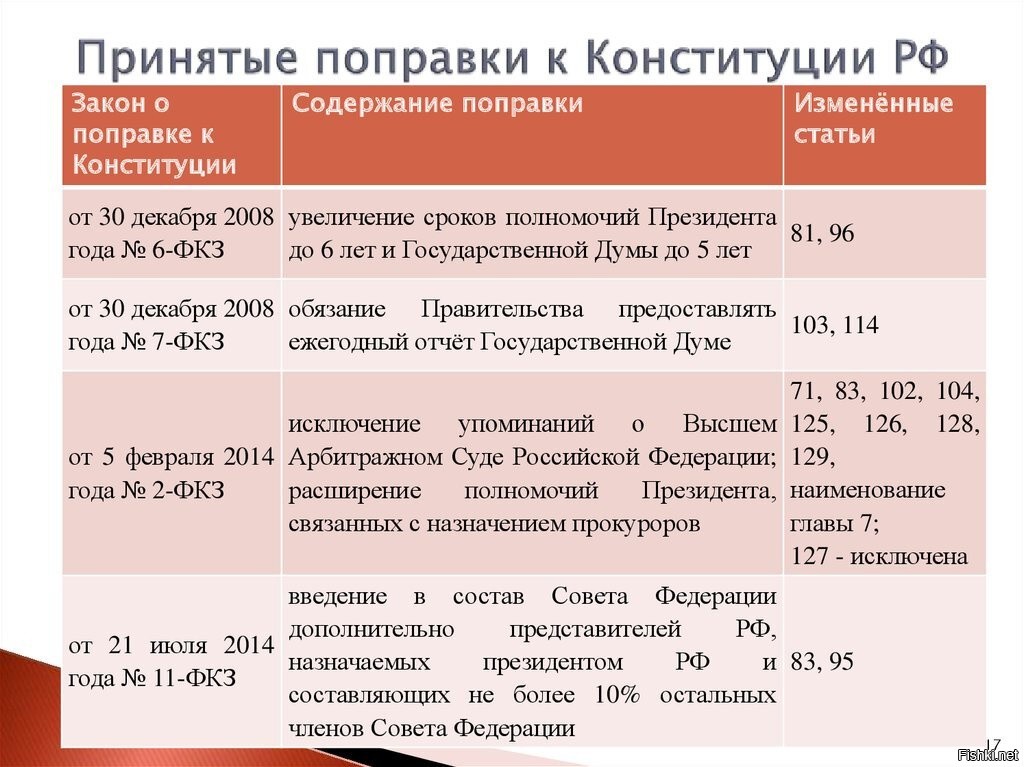 Проект продолжительностью от одной четверти и более